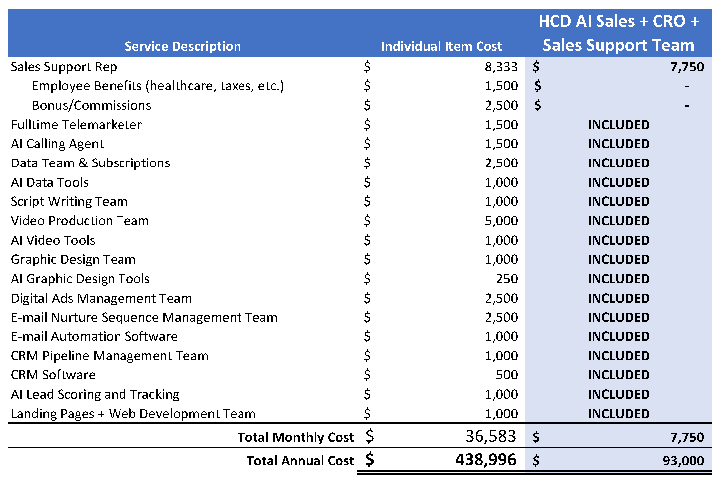 HCD Full Team v SDR Competitive Comparison Pricing
